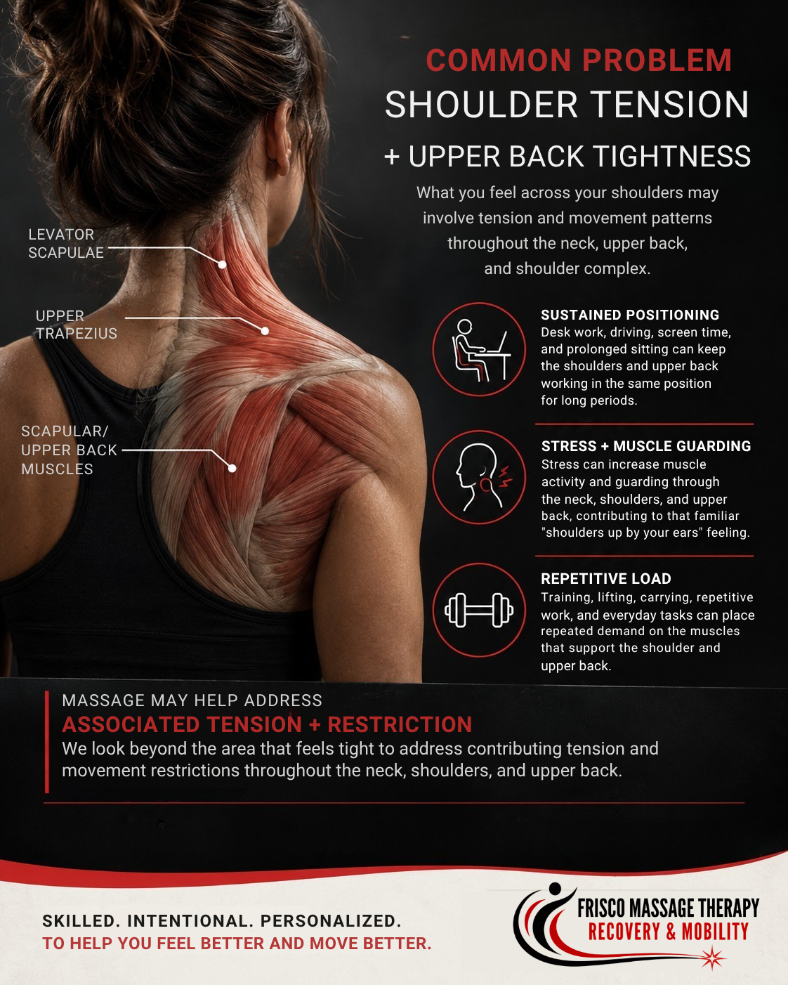Medical infographic showing muscle illustration of shoulder and upper back tension, its causes, and potential benefits of massage therapy—highlighting muscle areas affected by TMJ therapy for neck and shoulder pain, with clear explanations throughout.